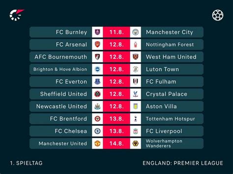 premier league aktueller spieltag.